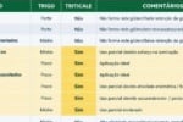FIGURA_ok_figura-trigo-x-triticale_Tratada_ChatGPT_ESCOBAR-150x150-1